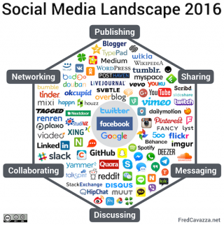 Social Media Landscape 2016